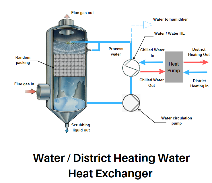 Shéma Condensation 3.PNG
