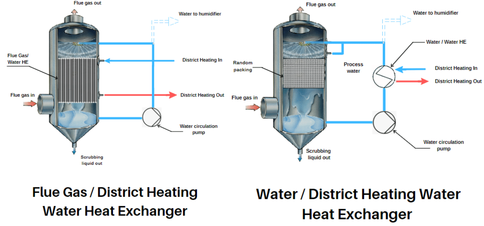 Shéma Condensation Ensemble.PNG