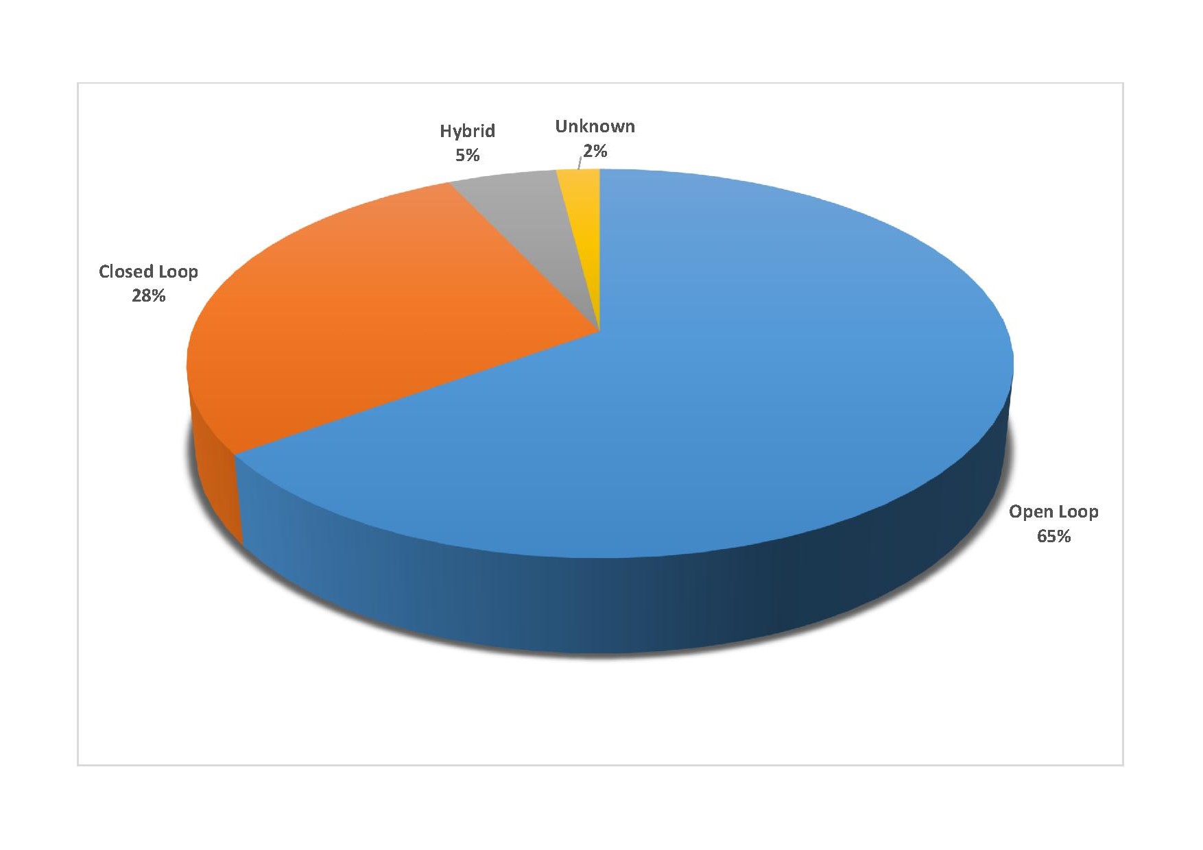 datas marine industry.jpg