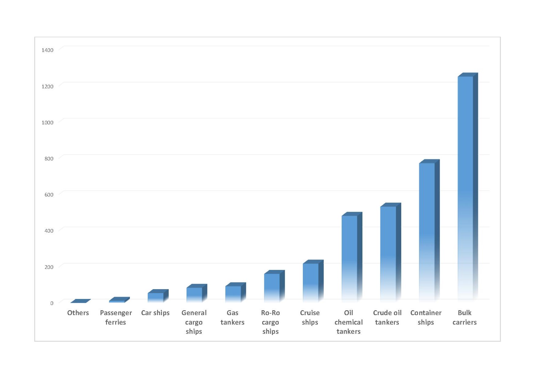 datas marine industry2_0.jpg